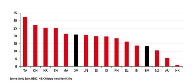 Biểu đồ 3: Thị phần của Kl994 nhà cái bóng đá world cup trong tăng trưởng GDP (%)