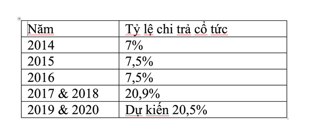 Lịch sử chi trả 99Kl.app mobile mới nhất của SHB qua các năm