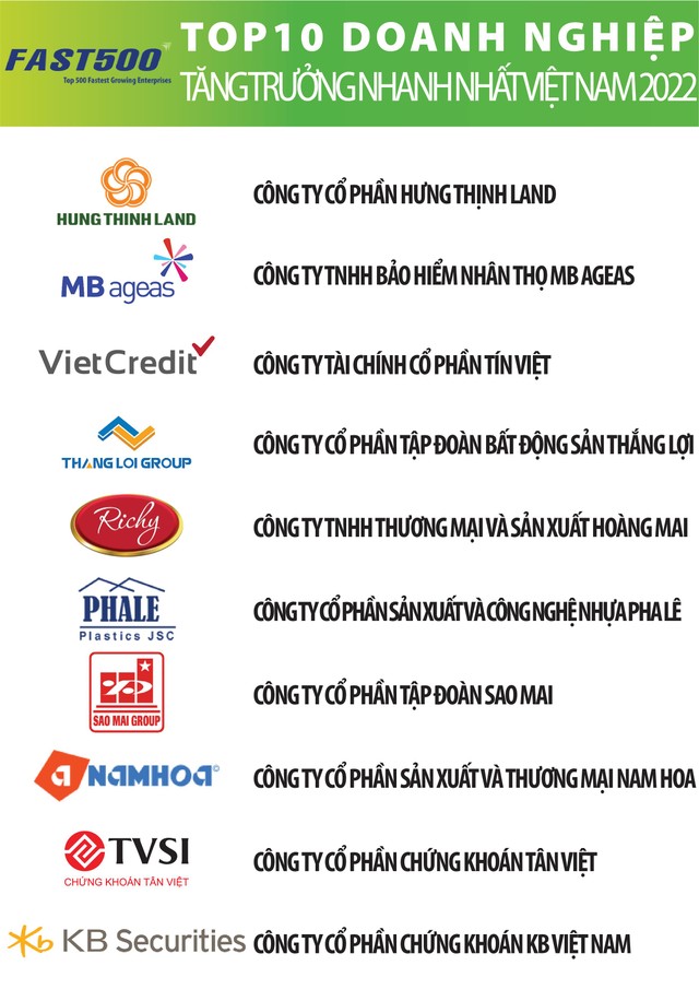 Bảng xếp hạng FAST500, thực hiện bởi Vietnam Report Bảng xếp hạng FAST500, thực hiện bởi Vietnam Report