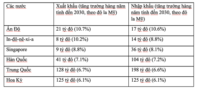 Các thị trường xuất khẩu chính của Việt Nam