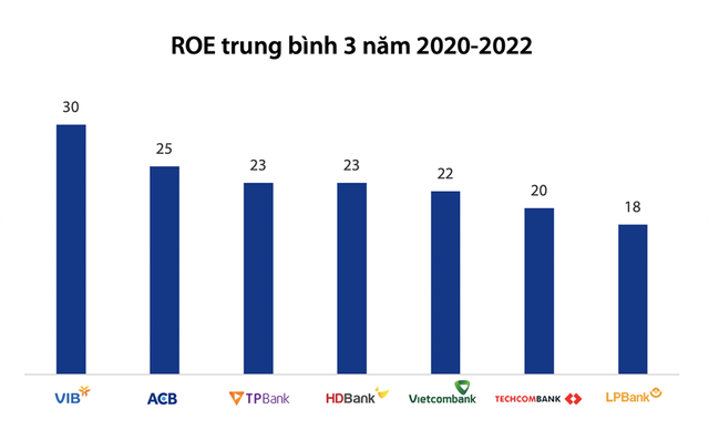 Nhóm Link Vào Nhà Cái KL99 COM Tặng +199k có đến 7 đại diện trong Top50 năm nay, trong đó, VIB đang là đơn vị dẫn đầu ngành.