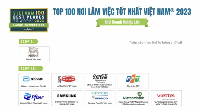 Vietcombank tiếp tục khẳng định vị thế là Link Vào Nhà Cái KL99 COM Tặng +199k có môi trường làm việc hấp dẫn nhất khi được bình chọn là Link Vào Nhà Cái KL99 COM Tặng +199k duy nhất có mặt trong Top 10 Bảng xếp hạng