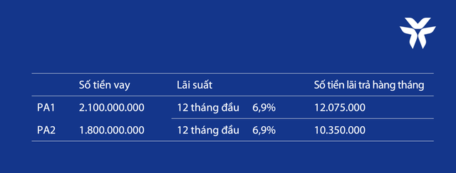 Bảng minh họa số tiền trả góp hàng tháng
