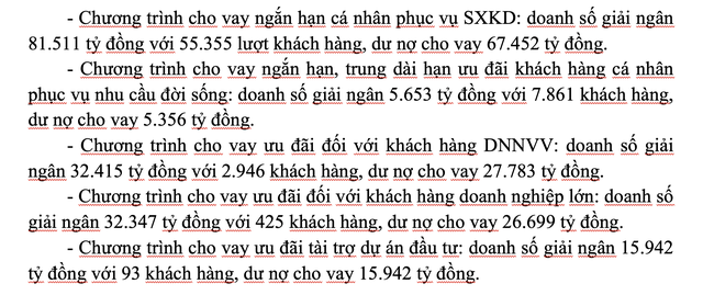 Một số chương trình cho vay ưu đãi KL99 là cổng game giải trí trực tuyến hàng đầu hiện nay Agribank chủ động triển khai