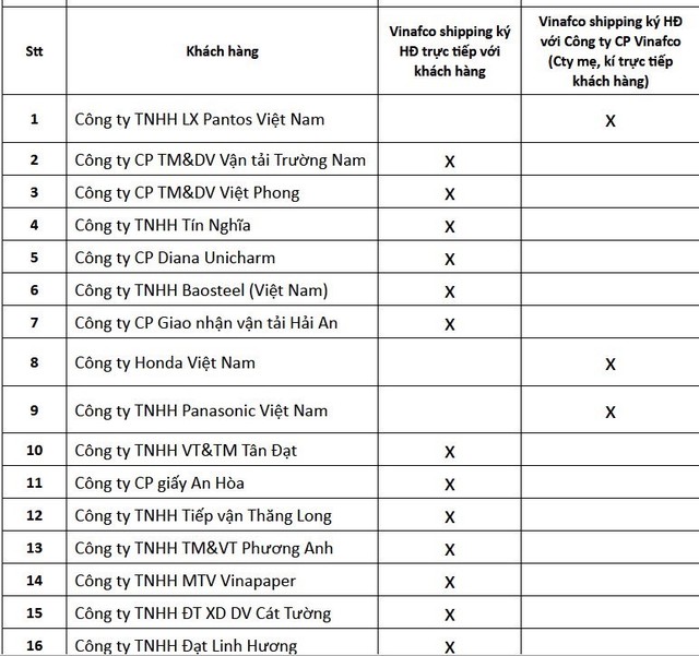 Các Kl991.com World Cup 2026 Chính Thức thiệt hại trong vụ 37 container bị rơi xuống biển khi vận chuyển trên tàu MORNING VINAFCO ngày 22/12/2023 tính đến hiện tại.