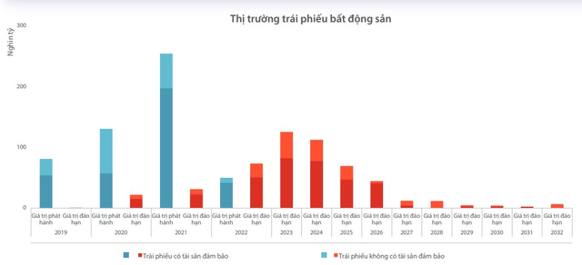Theo WiGroup, số lượng Kl99kl Hoàn Trả Vô Tận Web Tổng Nhà Cái 99Kl99 Giải Trí Bậc Nhất đáo hạn sẽ đạt đỉnh vào năm 2023-2024, với tổng giá trị lên đến gần 237.000 tỷ đồng.