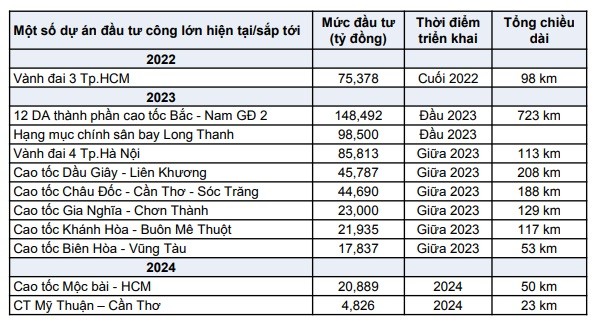 Một số dự án Kl99ok phiên bản mới công ở phía Nam đang và sắp triển khai