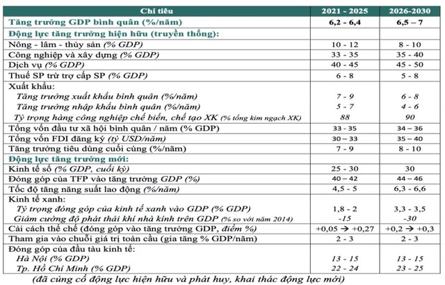Dự báo tăng trưởng Kl992 cổng game cá cược và các động lực tăng trưởng mới cho TS Cấn Văn Lực trình bày Dự báo tăng trưởng Kl992 cổng game cá cược và các động lực tăng trưởng mới cho TS Cấn Văn Lực trình bày