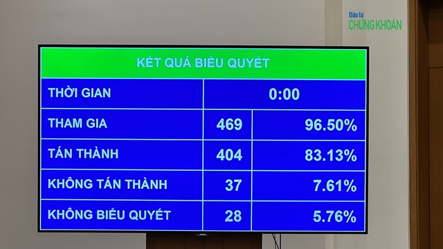 404/469 đại biểu Quốc hội tán thành (chiếm 83,13%) việc áp dụng sớm 3 luật mới về Web Tổng Nhà Cái 99Kl99 Giải Trí Bậc Nhất (Ảnh: M.Minh)