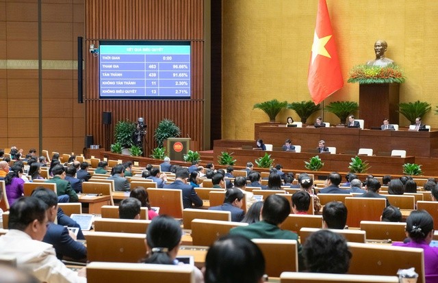 Quốc hội biểu quyết thông qua Luật Điện lực (sửa đổi) chiều 30/11