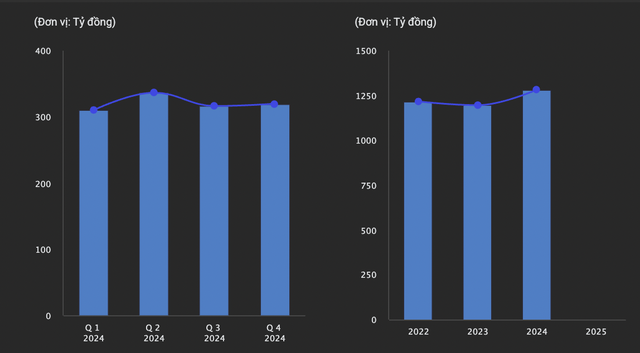 Kl99 nổ hũ của DNW trong năm 2024 và giai đoạn 2022-2024 (Nguồn: 99Kl99 link đăng nhập SSI)