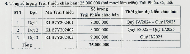 Kế hoạch phát hành Kl99kl Hoàn Trả Vô Tận của KienlongBank (nguồn: KienlongBank)