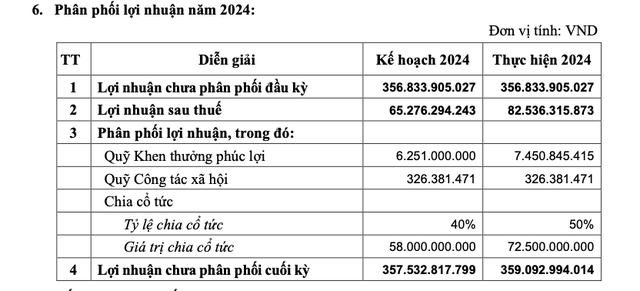 Phương án phân phối Kl99 nổ hũ 2024 của Bia Sài Gòn- Miền Tây (nguồn: WSB)