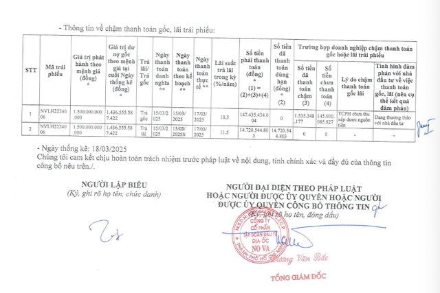 Thông tin về chậm thanh toán gốc, lãi Kl99kl Hoàn Trả Vô Tận của CTCP Kl994 game bài casino hấp dẫn Kl99ok phiên bản mới Địa ốc No Va (nguồn: HNX)