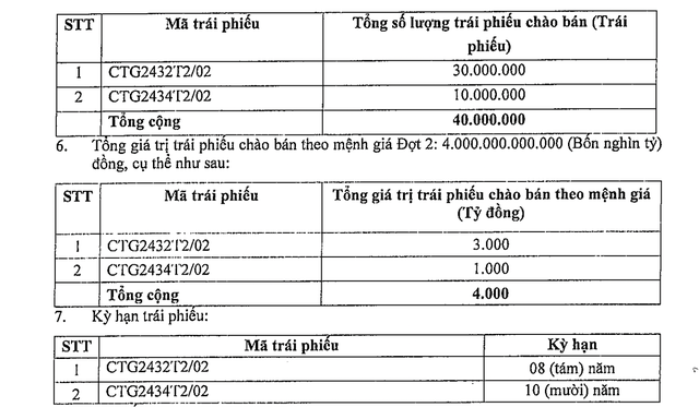 Thông tin lô Kl99kl Hoàn Trả Vô Tận mã CTG2432T2/02 do VietinBank phát hành (nguồn: VietinBank)