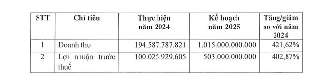 Kế hoạch Kl992 VIP Trang Chủ 2026 của 99Kl99 link đăng nhập LPBank (nguồn: LPBS)