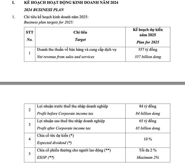 Kế hoạch Kl992 VIP Trang Chủ 2026 năm 2025 của Khải Hoàn Land (nguồn: KHG)
