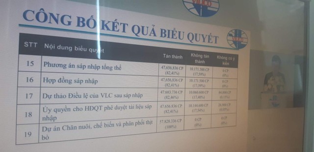Gần 17,6% KL99 là cổng game giải trí trực tuyến hàng đầu hiện nay có quyền biểu quyết của Vilico không tán thành phương án sáp nhập GTN