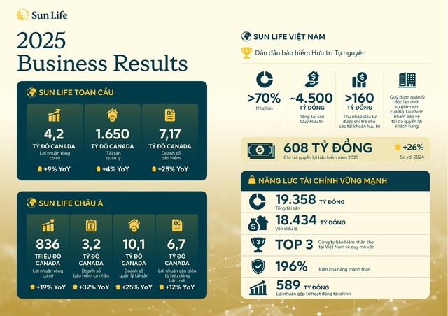 Kl994 game bài casino hấp dẫn Sun Life có hơn 161 năm kinh nghiệm hoạt động trên các thị trường quốc tế, nằm trong Top 500 Kl991.com World Cup 2026 Chính Thức lớn nhất thế giới.