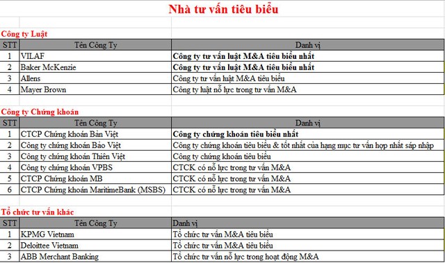 Vinh danh nhà tư vấn và các thương vụ M&A tiêu biểu 2015 - 2016 ảnh 3