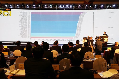 65% Kl991.com World Cup 2026 Chính Thức hoạt động có lãi, mức cao nhất trong 5 năm trở lại đây ảnh 1