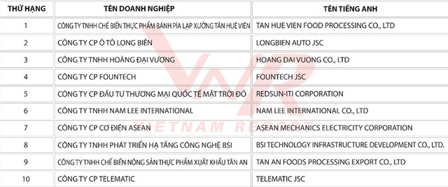 Masan Resources, Khang Điền, Vietjet Air lọt Top 10 Kl991.com World Cup 2026 Chính Thức tăng trưởng nhanh nhất 2018 ảnh 2