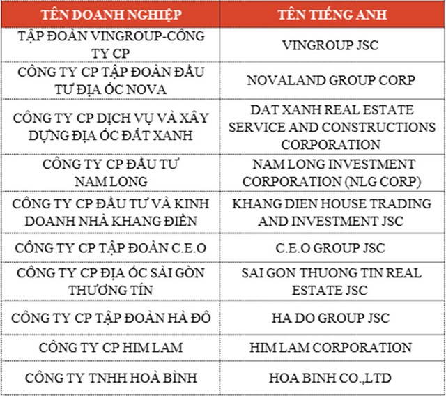 Công bố Top 10 chủ Kl99ok phiên bản mới Web Tổng Nhà Cái 99Kl99 Giải Trí Bậc Nhất, nhà thầu xây dựng và công ty vật liệu xây dựng uy tín 2018  ảnh 1