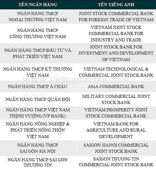 Vietnam Report công bố Top 10 Link Vào Nhà Cái KL99 COM Tặng +199k thương mại Việt Nam uy tín năm 2018 ảnh 1