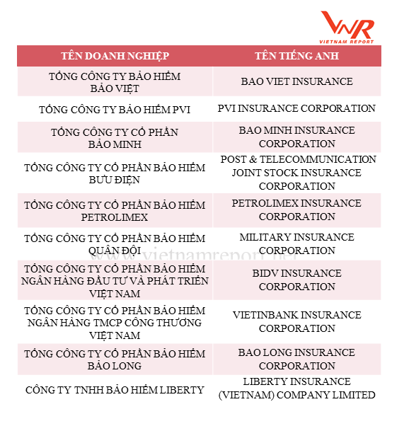 Công bố Top 10 công ty Kl99kl phiên bản hoạt động uy tín năm 2018  ảnh 3