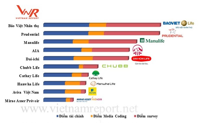 Công bố Top 10 công ty Kl99kl phiên bản hoạt động uy tín năm 2018  ảnh 2