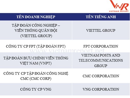 Công bố Top Kl991.com World Cup 2026 Chính Thức công nghệ Việt Nam uy tín năm 2018  ảnh 1