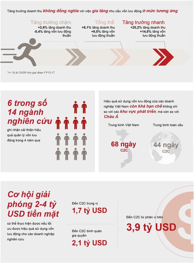 400 Kl991.com World Cup 2026 Chính Thức niêm yết có doanh thu lớn nhất, đa số sử dụng vốn kém hiệu quả ảnh 1