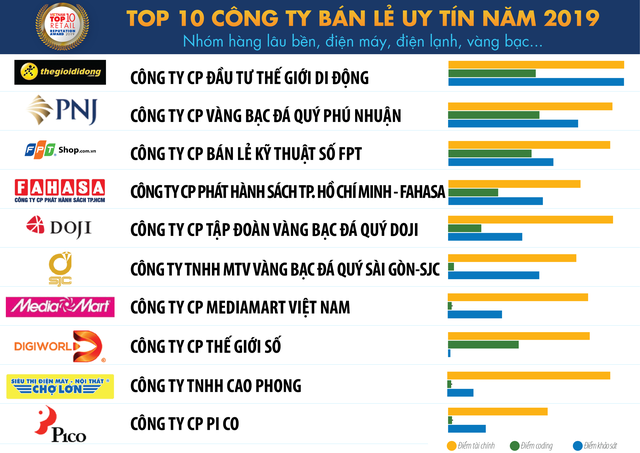 Gia tăng chi tiêu hộ gia đình trung lưu tiếp tục công phá thị trường bán lẻ Việt Nam  ảnh 1