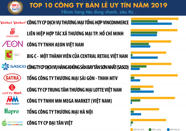 Gia tăng chi tiêu hộ gia đình trung lưu tiếp tục công phá thị trường bán lẻ Việt Nam  ảnh 2