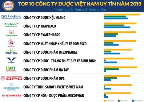 Vietnam Report công bố Sách trắng Kl992 cổng game cá cược Việt Nam 2020 và Bảng xếp hạng VNR500  ảnh 1