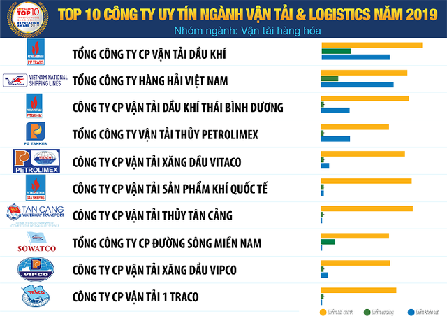 Vietnam Report công bố Sách trắng Kl992 cổng game cá cược Việt Nam 2020 và Bảng xếp hạng VNR500  ảnh 7