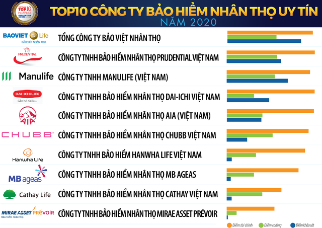 Công bố Top 10 công ty Kl99kl phiên bản hoạt động uy tín năm 2020 ảnh 1