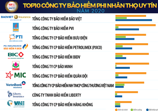 Công bố Top 10 công ty Kl99kl phiên bản hoạt động uy tín năm 2020 ảnh 2