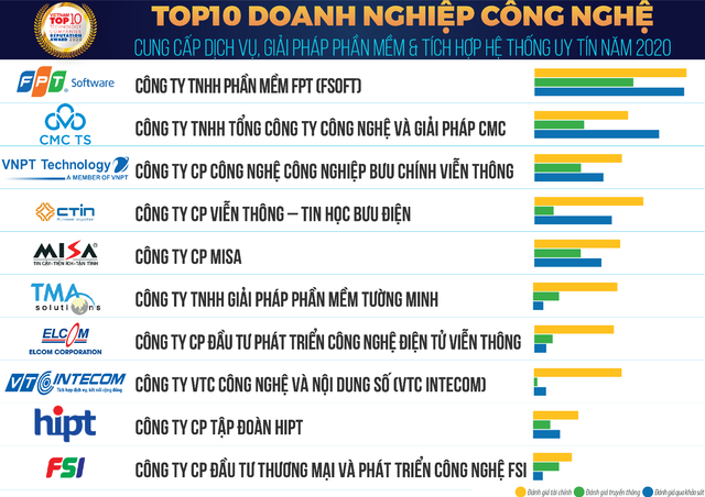 5 cơ hội và 4 thách thức với ngành công nghệ viễn thông trong thời kỳ “bình thường mới”  ảnh 1