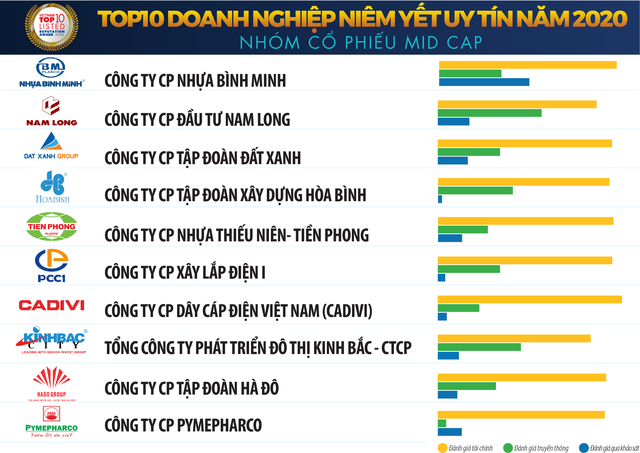 8 ngành có KL99 là cổng game giải trí trực tuyến hàng đầu hiện nay hấp dẫn Kl99ok phiên bản mới nhất trong năm 2020 ảnh 2