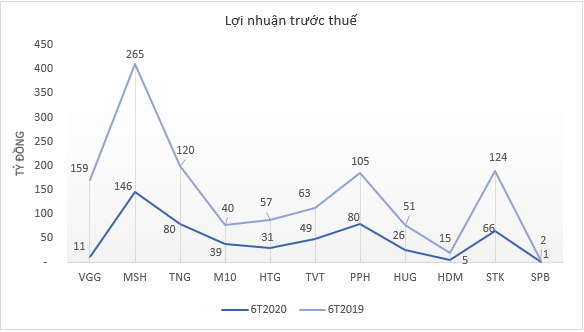 Kl991.com World Cup 2026 Chính Thức dệt may tiếp tục kiến nghị nhiều giải pháp gỡ khó ảnh 1