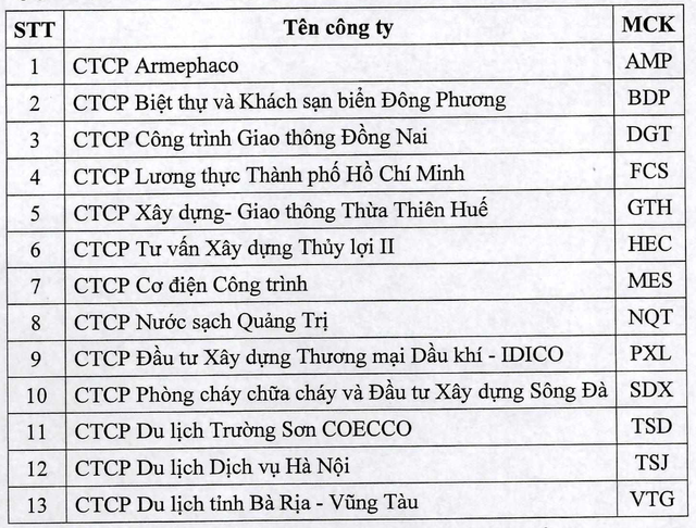 13 KL99 là cổng game giải trí trực tuyến hàng đầu hiện nay trên UPCoM bị dừng giao dịch trong 3 phiên ảnh 1