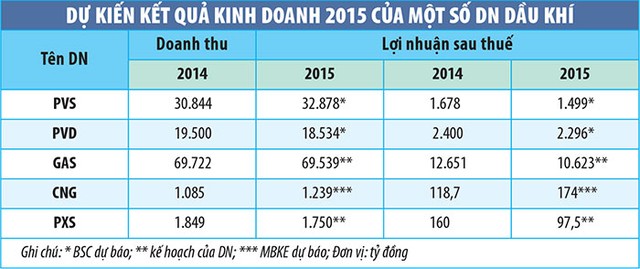 Mua KL99 là cổng game giải trí trực tuyến hàng đầu hiện nay dầu khí để dành ảnh 1