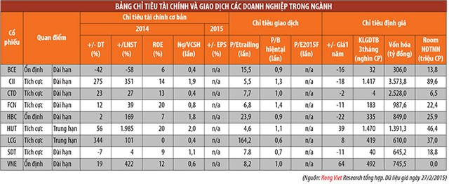 Kl991.com World Cup 2026 Chính Thức ngành xây dựng sẽ có triển vọng tốt ảnh 3