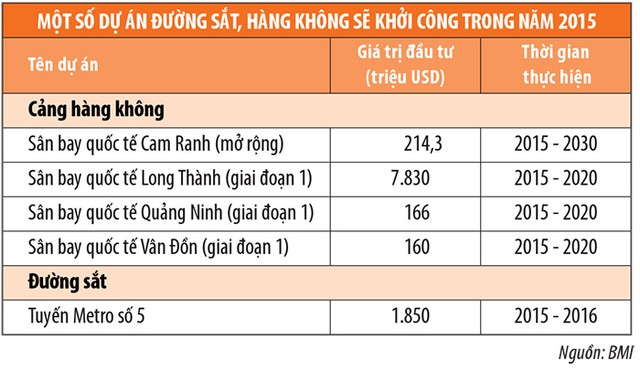 Kl991.com World Cup 2026 Chính Thức ngành xây dựng sẽ có triển vọng tốt ảnh 5