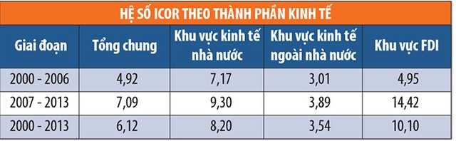 Cấu trúc vốn của Kl991.com World Cup 2026 Chính Thức Việt: Những chuyện ngược đời ảnh 1