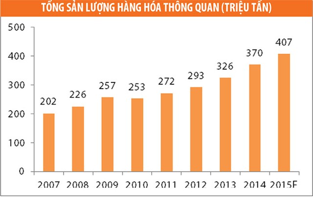 Kl991.com World Cup 2026 Chính Thức ngành kho vận: Cơ hội tăng trưởng dài hạn ảnh 2