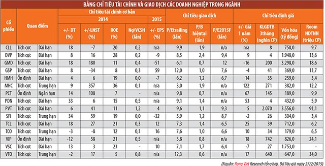 Kl991.com World Cup 2026 Chính Thức ngành kho vận: Cơ hội tăng trưởng dài hạn ảnh 3