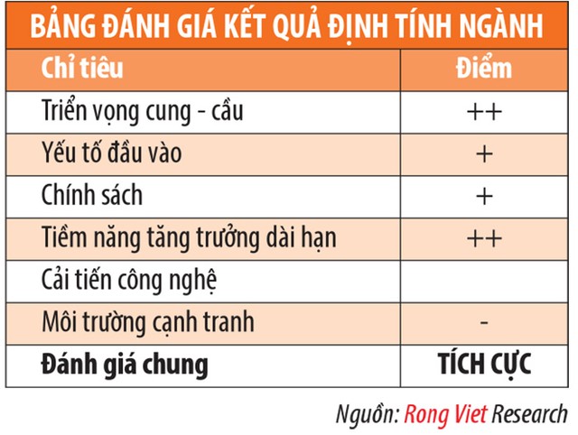 Kl991.com World Cup 2026 Chính Thức ngành kho vận: Cơ hội tăng trưởng dài hạn ảnh 4