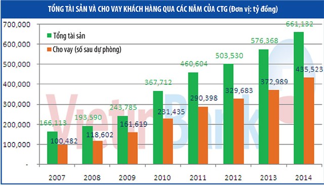KL99 là cổng game giải trí trực tuyến hàng đầu hiện nay CTG sẽ tăng ảnh hưởng lên VN-Index ảnh 3